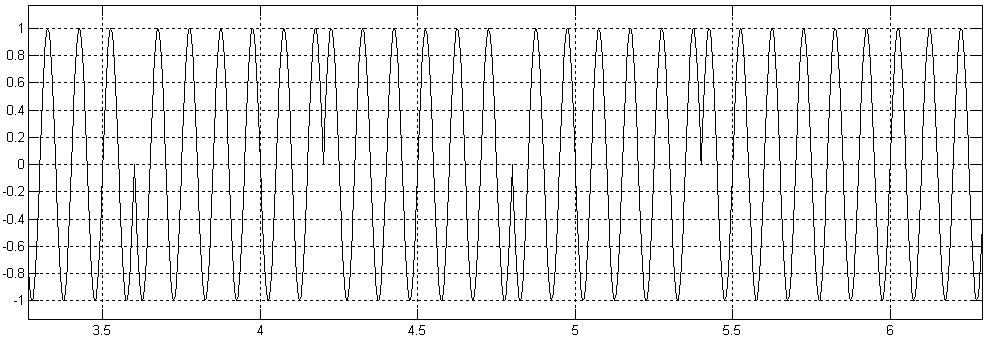 Временная диаграмма сигнала двоичной фазовой модуляции (BPSK)