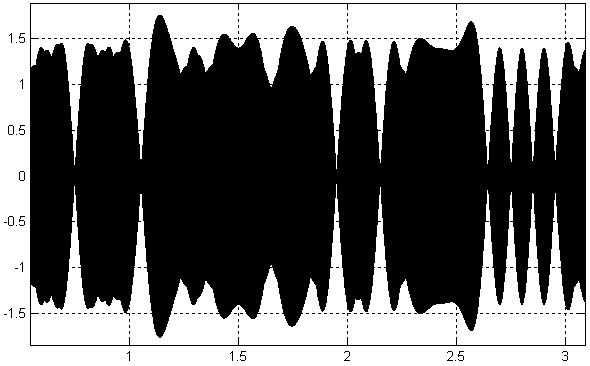 временная диаграмма BPSK сигнала c ? = 0.6